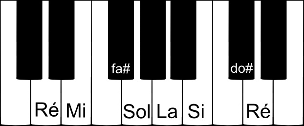 Gamme de Ré majeur sur un piano