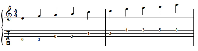 RÉ pentatonique mineur au guitare