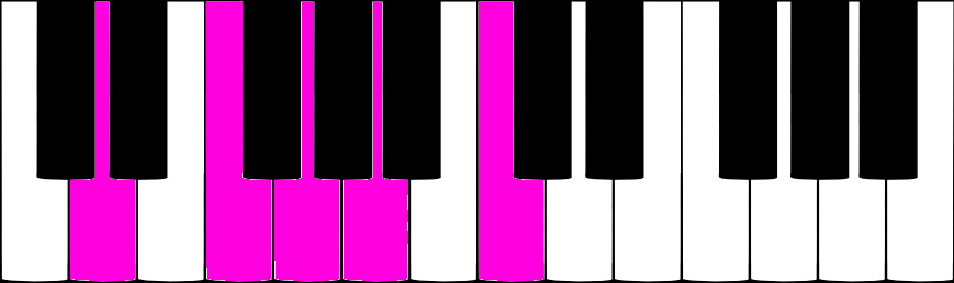 RÉ pentatonique mineur au piano
