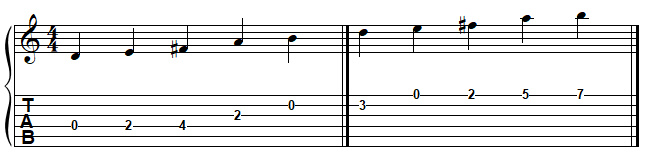 RÉ pentatonique majeur à la guitare