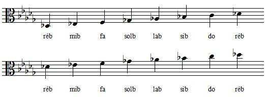 Gamme de RÉ bémol majeur en clef d'ut 3 Gamme de RÉ bémol majeur en clef d'ut 3