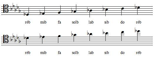 Gamme de RÉ bémol majeur en clef d'ut 4 Gamme de RÉ bémol majeur en clef d'ut 4