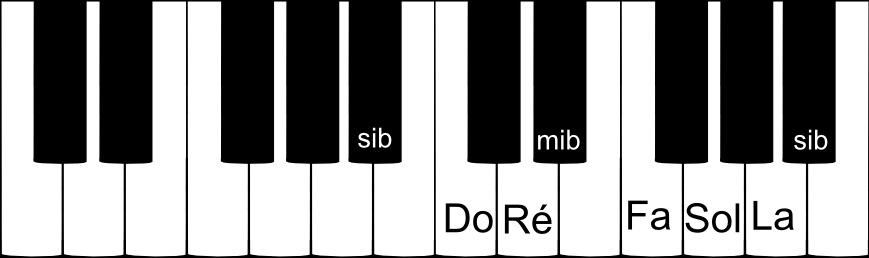 Gamme de Si bémol majeur sur un piano