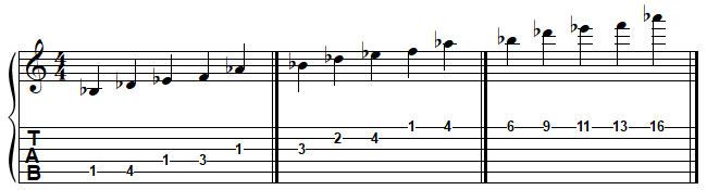SI bémol pentatonique mineur à la guitare
