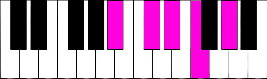 SI bémol pentatonique mineur au piano