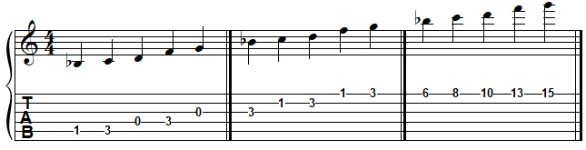 SI bémol pentatonique majeur à la guitare