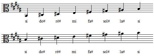 Gamme de Si majeur en clef d'ut 3 Gamme de Si majeur en clef d'ut 3