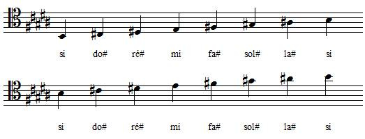 Gamme de Si majeur en clef d'ut 4 Gamme de Si majeur en clef d'ut 4