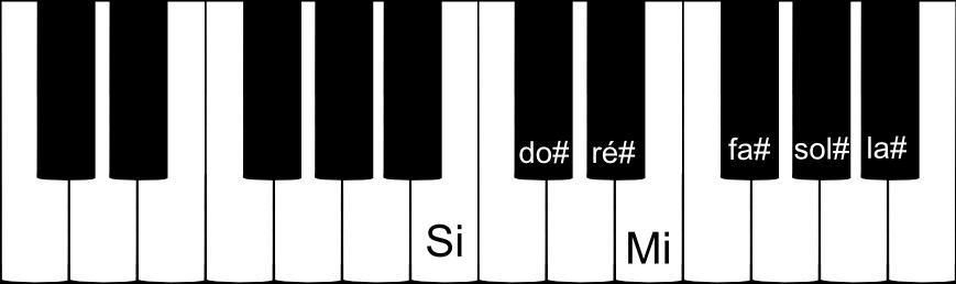 Gamme de Si majeur sur un piano