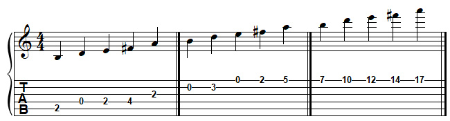 SI pentatonique mineur à la guitare