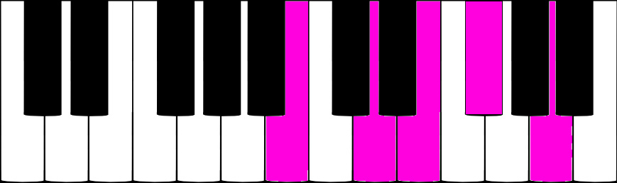 SI pentatonique mineur au piano