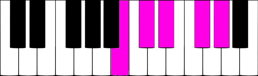 SI pentatonique majeur au piano SI pentatonique majeur au piano