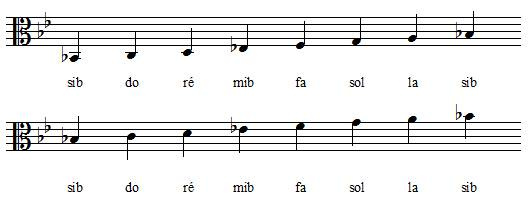 Gamme de Sib majeur en clef d'ut 3