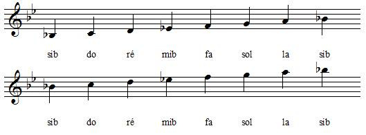 Gamme de Sib majeur en clef de sol