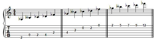 SOL bémol pentatonique mineur à la guitare