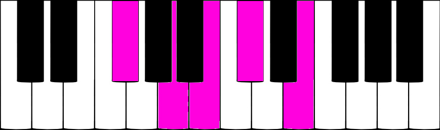SOL bémol pentatonique mineur au piano