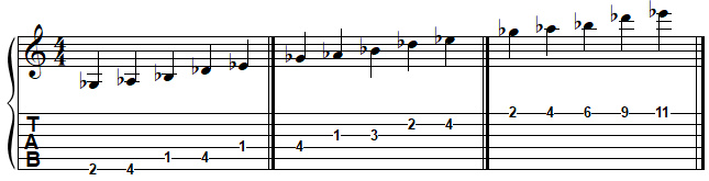 SOL bémol pentatonique majeur à la guitare SOL bémol pentatonique majeur à la guitare