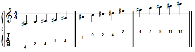 SOL dièse pentatonique mineur à la guitare