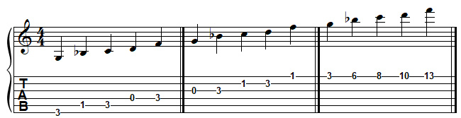 SOL pentatonique mineur à la guitare
