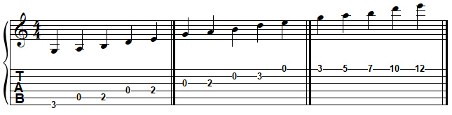 SOL pentatonique majeur à la guitare