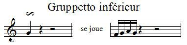 Gruppetto inférieur Gruppetto inférieur