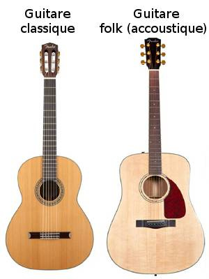 guitare classique et guitare folk