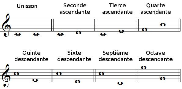 intervalles ascendants et descendants
