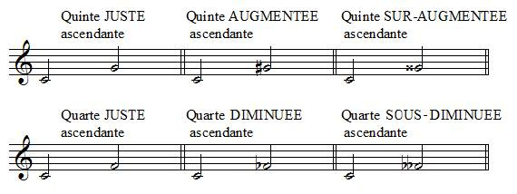 exemples d'intervalles augmentés et sur-augmentés
