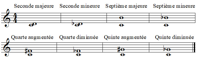 Intervalles dissonants Intervalles dissonants