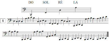 Lecture de notes pour violoncelle à imprimer Lecture de notes pour violoncelle à imprimer