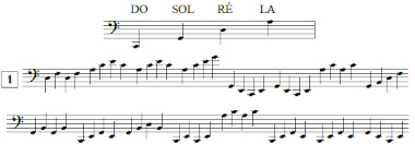 Exercices de lecture de notes en clef de FA avec points de repère, tierces, pour violoncelle Exercices de lecture de notes en clef de FA avec points de repère, tierces, pour violoncelle