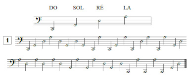 Exercices de lectures de notes pour violoncelle Exercices de lectures de notes pour violoncelle