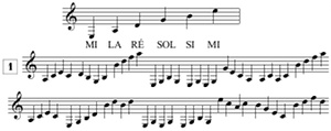 Lecture de notes en pour guitare, en tierces, avec points de repère Lecture de notes en pour guitare, en tierces, avec points de repère