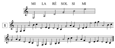 exercices de lecture de notes pour guitare en clef de SOL, les points de repère exercices de lecture de notes pour guitare en clef de SOL, les points de repère