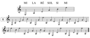 exercices de lecture de notes pour guitare en clef de SOL, les points de repère exercices de lecture de notes pour guitare en clef de SOL, les points de repère