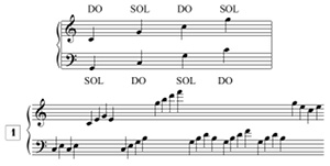 Lecture de notes pour piano, en tierces, avec points de repère Lecture de notes pour piano, en tierces, avec points de repère