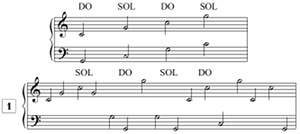 exercices de lecture de notes pour piano en clef de SOL et en clef de FA, les points de repère exercices de lecture de notes pour piano en clef de SOL et en clef de FA, les points de repère