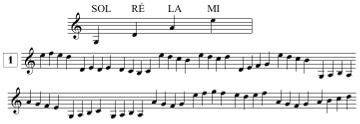 Lecture de note pour violon avec points de repère, notes conjointes Lecture de note pour violon avec points de repère, notes conjointes