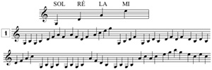 Lecture de notes pour violon, en tierces, avec points de repère Lecture de notes pour violon, en tierces, avec points de repère