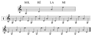 exercices de lecture de notes en clef de SOL, violon, les points de repère exercices de lecture de notes en clef de SOL, violon, les points de repère