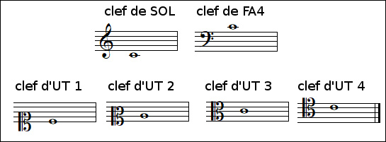 Les 6 principales clefs