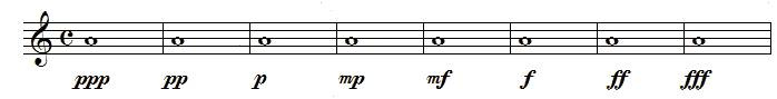 Les nuances en solfège