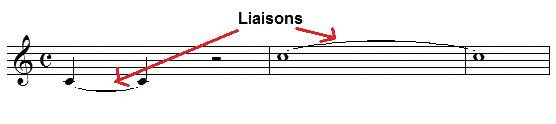 Exemple de liaisons