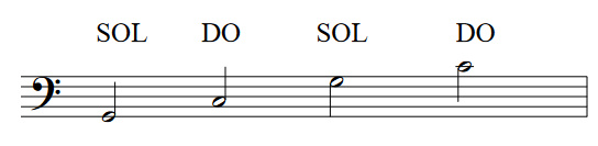 les notes repères en clef de FA