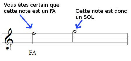 Lire les notes conjointes