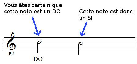 Lire les notes conjointes