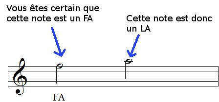 lire les notes par tierce