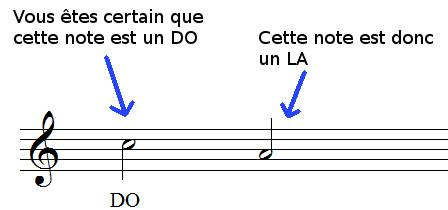 Lire les notes par tierce