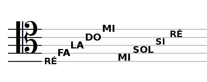 notes point de repère en clef d'UT 4e ligne