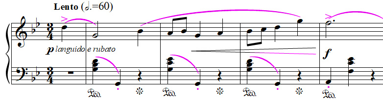 lire une partition de piano : Les accentuations et le legato